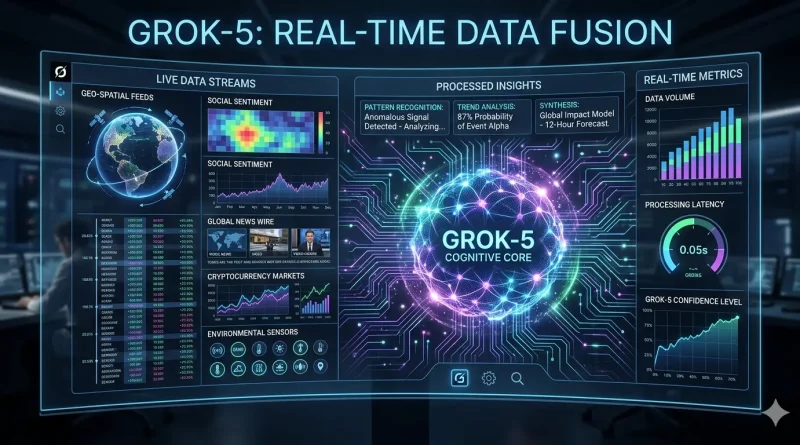 Grok-5 AI model